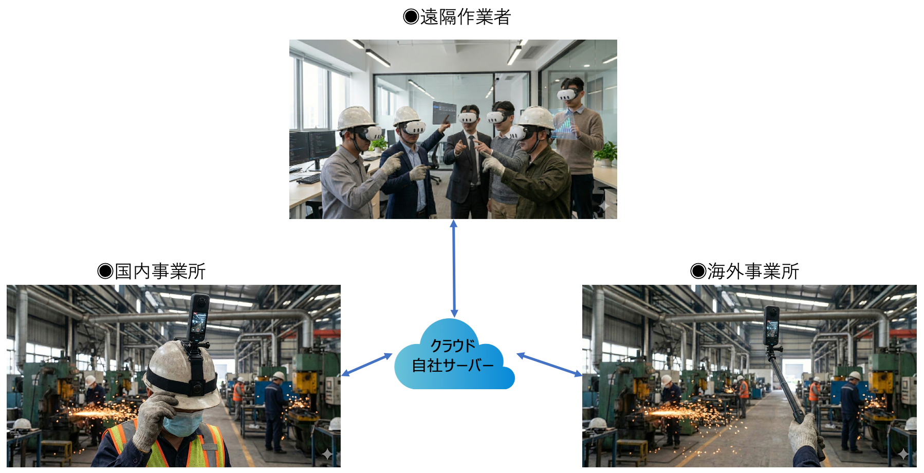 統合監視ルーム