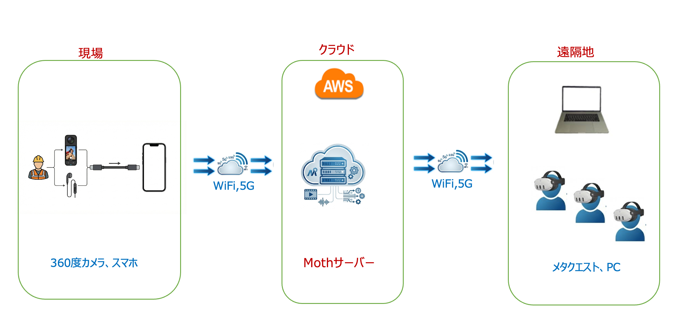 システム構成図