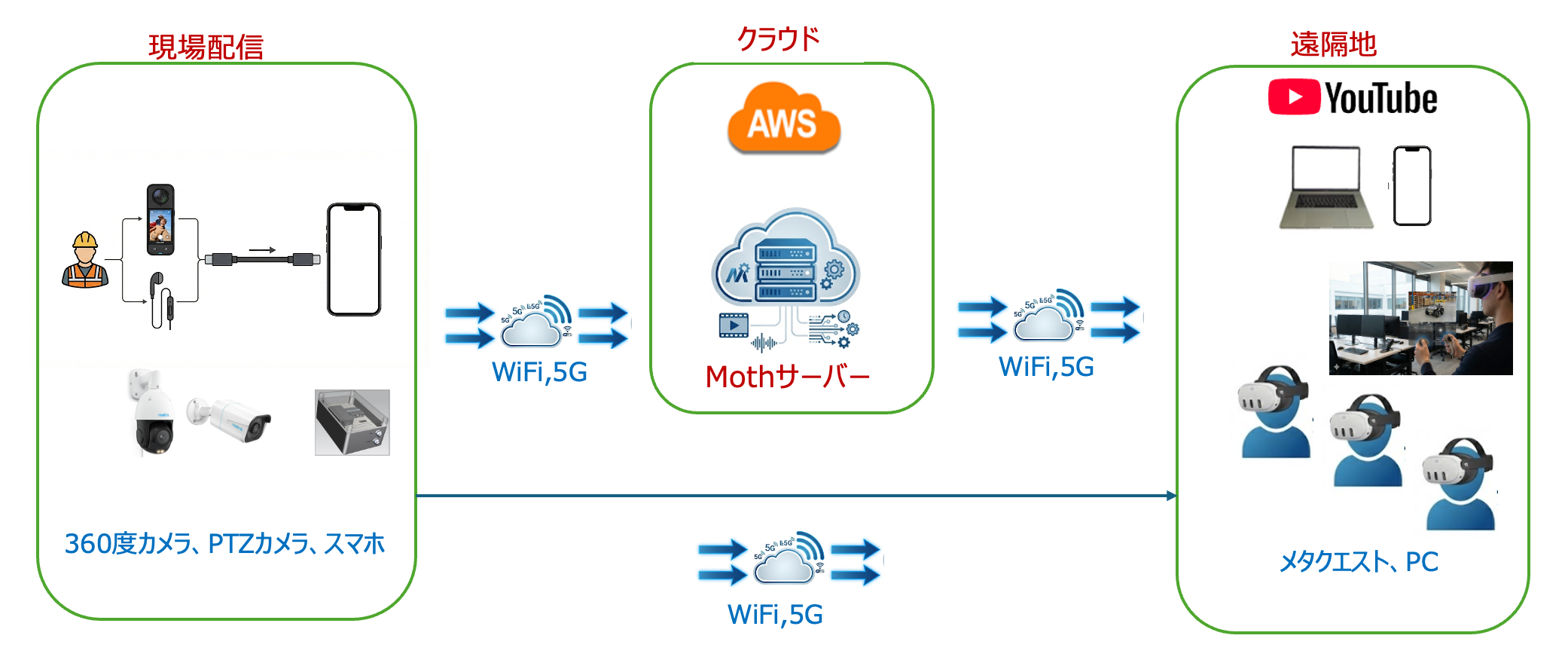 システム構成図